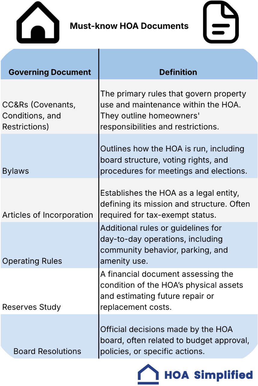 HOA Budgeting Best Practices: A Guide for Board Members