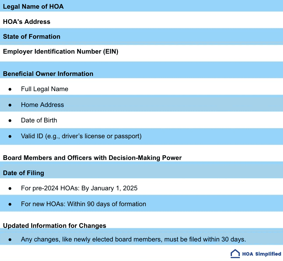 Corporate Transparency Act for HOAs: What You Must Know in 2025