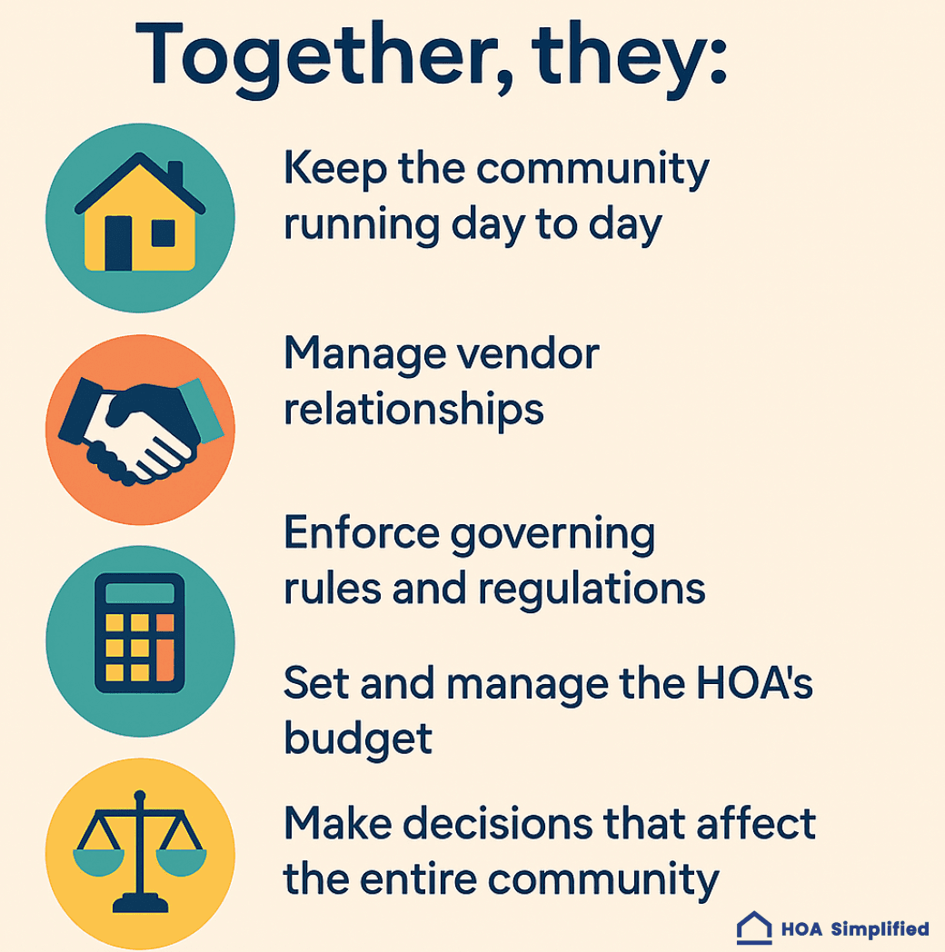 HOA Board Roles: A Comprehensive Guide