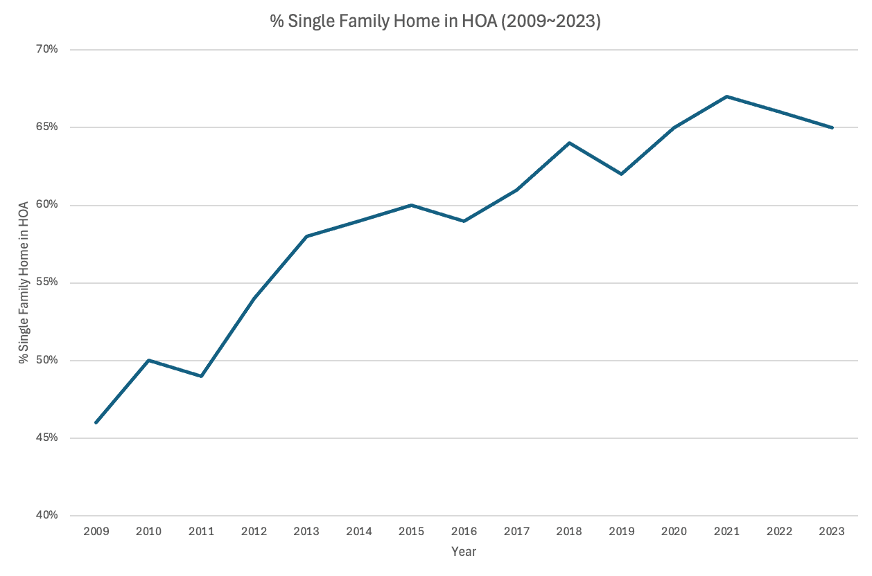 How to Self-Manage Your HOA: A Practical Guide for Boards