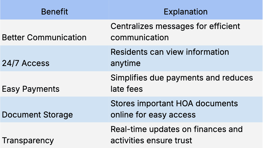 How Your HOA Shapes Your Community's Future