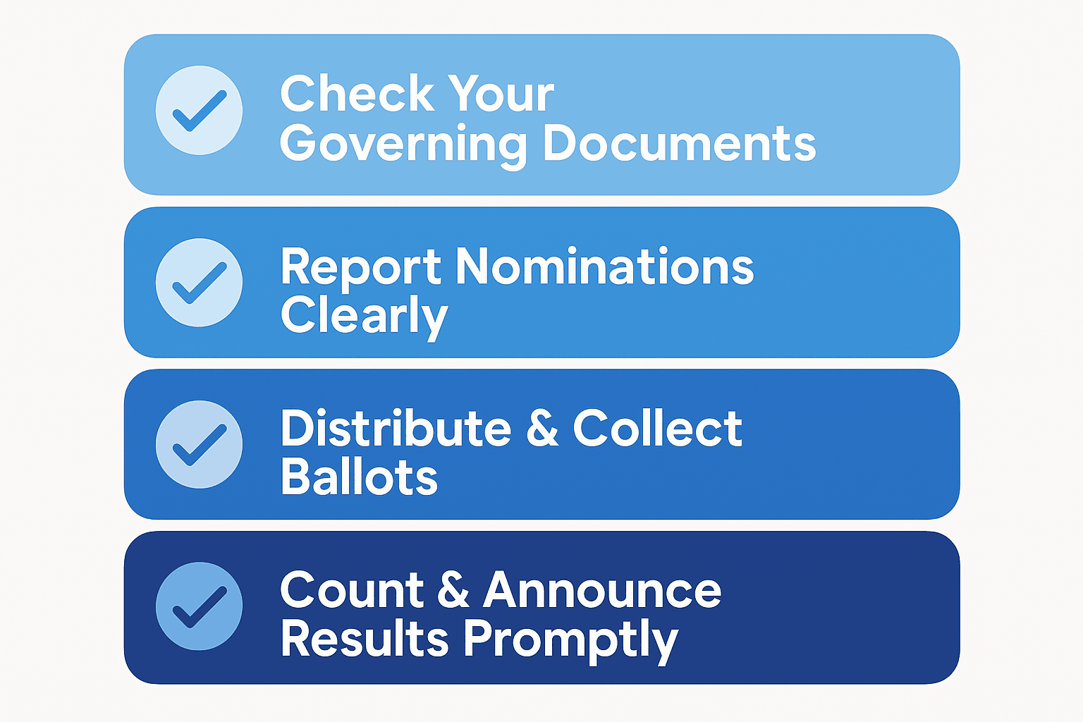 Tips for a Strong HOA Election